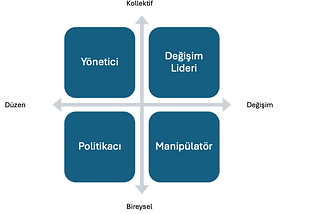 Düzen ve değişim liderliği