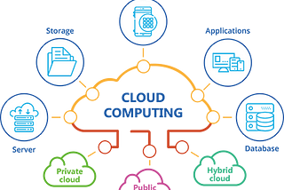 System Models For Distributed And Cloud Computing.