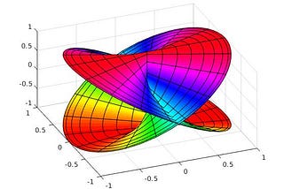 Basics of beautiful 3D plotting in MATLAB