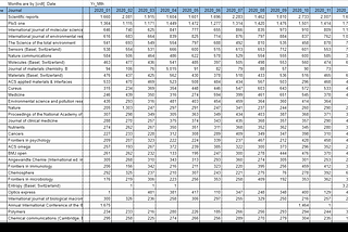 Journal Ranking — PubMed