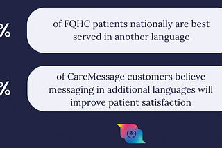 CareMessage Announces Outreach Messaging Support in 61 Languages!