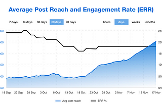 How I grew my Telegram channels to 50,000+ subscribers in two months