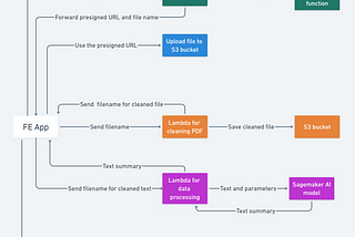 Building an NLP powered Legal Text Summarizer (Part 2)