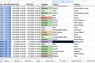 A screenshot of a spreadsheet with many rows, colors, and tabs of the author’s time tracker.