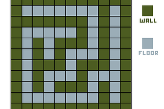 [Tutorial] Create a Random Maze Generator using GameMaker