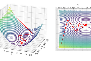 Implementing the Steepest Descent Algorithm in Python from Scratch