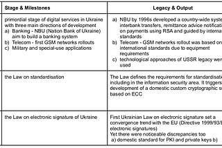 eIDAS Ukraine’s progress and obstacles on the
journey to Mutual Recognition Agreement of Trust…