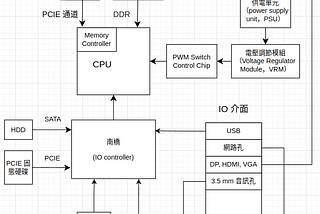 主機板簡介