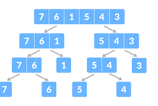 Divide and Conquer Algorithm