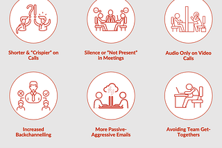 High Performance Team Infographics