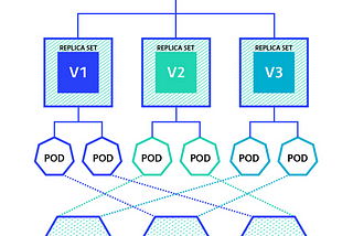 Advanced Scheduling in Kubernetes with Dynamic Node Pools — Part II