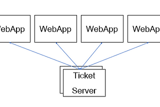 Random ID generation for distributed systems