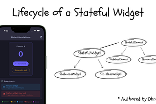 Flutter Lifecycle Callbacks: What I Learned After 7 Years of State Management