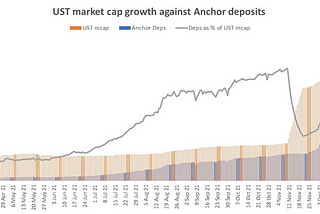 Anchor’s Yield Reserve — to top up or not? By how much?