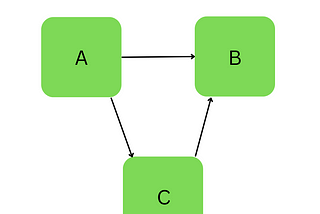 Manual Dependency Injection in Jetpack compose
