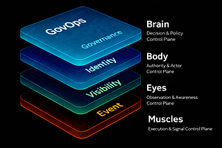 Enterprise Security needs Brains, Body, Eyes, and Muscles
