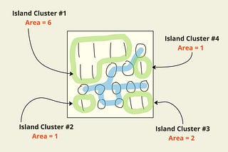 LT #695: Max Area of Island