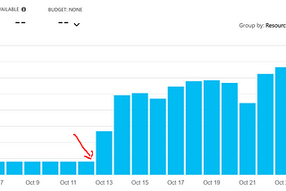 How I controlled costs for Logic Apps Standard