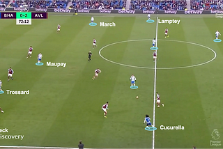 Solving Aston Villa’s 4–3–1–2 Riddle