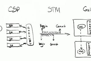 Introduction to Concurrency Models with Ruby. Part II