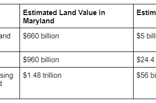 A Single Tax for Maryland