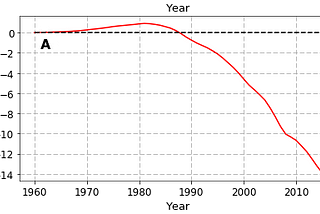 Accelerating economic growth and opportunity