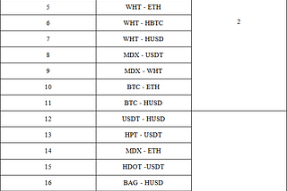 Available Mining Project at Phase 1