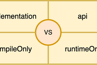 How Gradle Dependency Configurations Work Underhood