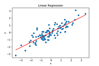 Linear Regression from Scratch