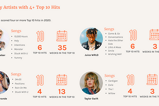 The Familiar Art of Pop Music