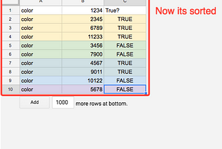 How to sort cells by color the in the Google Sheet