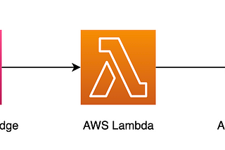Run AWS on local with LocalStack