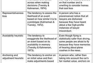 Recognizing Cognitive Biases and Strategies for Overcoming Them