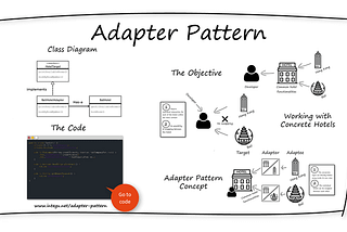 ADAPTER DESIGN PATTERN