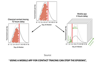 10 Reasons Why CovidApp Is The World’s Most Promising Privacy-First Virus Tracing System.