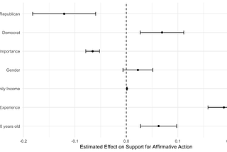 The X-perience Factor: What polls miss about Black experience with college and support for…