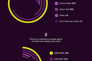 EXHIBITION VENUE AND EVENT SECTOR REPORT 2018