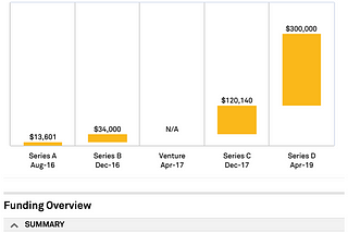 Lemonade Funding Rounds