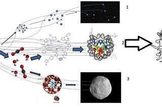 The Unfolding of Time in Spacetime