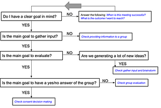 How to: Host and facilitate meetings