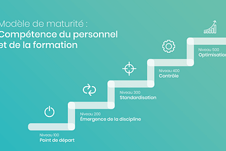 Maturité M365 — Compétences du personnel et de la formation