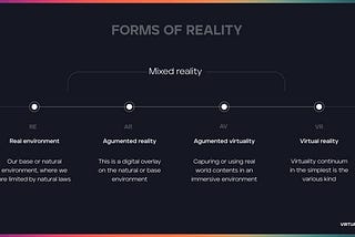 Virtuality Continuum Misconception