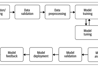 Building a Machine Learning Pipeline in Python: A Step-by-Step Guide