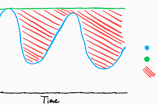 The amazing technology behind Tellius Elasticity