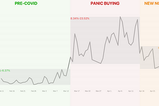 Measuring the Impact of COVID-19 on Retail Sales and OSA