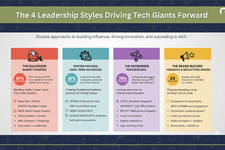 Musk Vs. Altman: The Leadership Styles That Move Markets