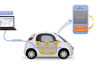 A Beginners Guide Automotive Bootloaders — Understanding basics