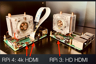 How To Use SSH And VNC For Raspberry Pi