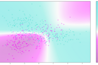 Quadratic Discriminant Analysis