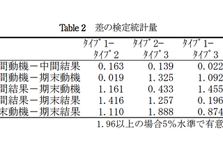 卒論を書く際に役立った資料など